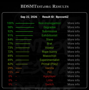 BDSMTEST.org resultat RisGnasker