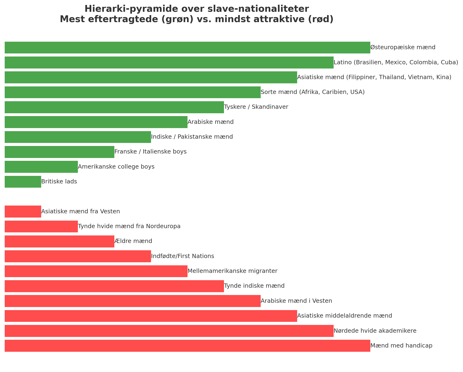 🔗 BDSM top 10 af slavenationaliteter og mindst attraktive