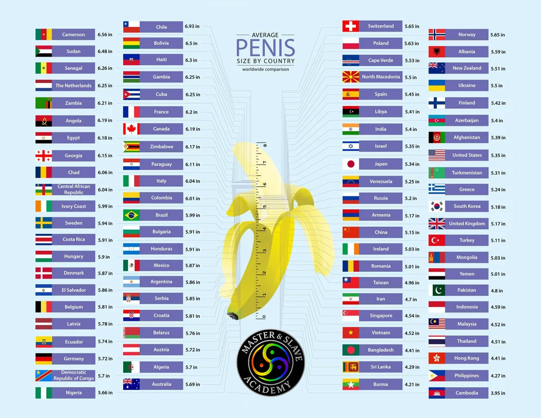 Penisstørrelse hos mænd — fakta, forestillinger og betydning i MSM-kontekst